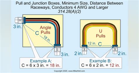 clearance for electrical junction boxes|junction box sizing chart.